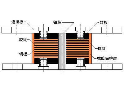 南丰县抗震支座施工-普通板式橡胶支座厂家